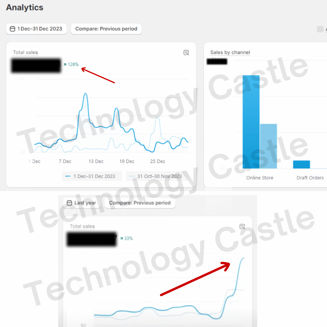 Case Study Case Study