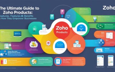 The Ultimate Guide to Zoho Products: Features, Benefits & How They Empower Businesses
